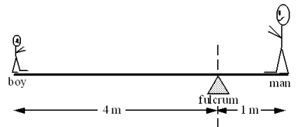 An 80-kg man balances the boy on a teeter-totter as shown.Note: Ignore the weight of the board.   -Which one of the following statements most accurately describes the center of gravity of an object? A) It is the point where gravity acts on the object. B) It is the point where all the mass is concentrated. C) It must be experimentally determined for all objects. D) It is the point on the object where all the weight is concentrated. E) It is the point from which the torque produced by the weight of the object can be calculated.