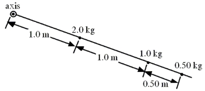 Three objects are attached to a massless rigid rod that has an axis of rotation as shown.Assuming all of the mass of each object is located at the point shown for each, calculate the moment of inertia of this system.   A) 1.3 kg . m<sup>2</sup> B) 3.1 kg . m<sup>2</sup> C) 5.3 kg . m<sup>2</sup> D) 7.2 kg . m<sup>2</sup> E) 9.1 kg . m<sup>2</sup>