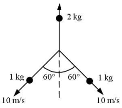 A stationary 4-kg shell explodes into three pieces.Two of the fragments have a mass of 1 kg each and move along the paths shown with a speed of 10 m/s.The third fragment moves upward as shown.   -What is the speed of the third fragment? A) zero m/s B) 1 m/s C) 5 m/s D) 10 m/s E) 20 m/s