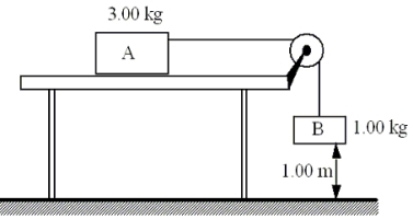 Two boxes are connected to each other as shown.The system is released from rest and the 1.00-kg box falls through a distance of 1.00 m.The surface of the table is frictionless.What is the kinetic energy of box B just before it reaches the floor?   A) 2.45 J B) 4.90 J C) 9.80 J D) 29.4 J E) 39.2 J