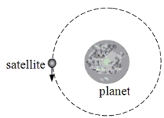A 2400-kg satellite is in a circular orbit around a planet.The satellite travels with a constant speed of 6670 m/s.   The radius of the circular orbit is 8.92 × 10<sup>6</sup> m. -At the instant shown in the figure, which arrow indicates the direction of the net force on the satellite?   A) (a)  B) (b)  C) (c)  D) (d)  E) (e) 