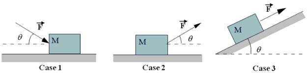  Two blocks rest on a horizontal frictionless surface as shown.The surface between the top and bottom blocks is roughened so that there is no slipping between the two blocks.A 30-N force is applied to the bottom block as suggested in the figure.   -Note the following situations:   In which case will the magnitude of the normal force on the block be equal to (Mg + F sin  \theta ) ? A) case 1 only B) case 2 only C) both cases 1 and 2 D) both cases 2 and 3 E) cases 1, 2, and 3 