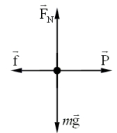 A block is pulled along a rough level surface at constant speed by the force   .The figure shows the free-body diagram for the block.   represents the normal force on the block; and   represents the force of kinetic friction.   -What is the magnitude of   ? A) 2mg B) P C) f D) mg E) This cannot be determined from the information given.