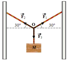 A block of mass M is hung by ropes as shown.The system is in equilibrium.The point O represents the knot, the junction of the three ropes.Which of the following statements is true concerning the magnitudes of the three forces in equilibrium?   A)    B)    C)    D)    E)   