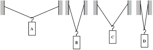 A block of weight W is suspended by a string of fixed length.The ends of the string are held at various positions as shown in the figures below. In which case, if any, is the magnitude of the tension along the string the largest?   A) case A B) case B C) case C D) case D E) The magnitude of the tension will be the same in all four cases, since the string must support the entire weight of the block.