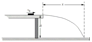 A puck slides across a smooth, level tabletop at height H at a constant speed v<sub>o</sub>.It slides off the edge of the table and hits the floor a distance x away as shown in the figure.   What is the relationship between the distances x and H? A)    B)    C)    D)    E)   