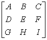 ) The matrix below represents the variance-covariance matrix estimated from the multiple regression model:   Which element of the matrix cannot be negative? A) A B) B C) C D) D