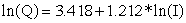While working with the sales manager of your firm you have estimated the following model of sales volume as a function of monthly household income:   (0.781) (0.392)  Where Q is monthly sales volume,I is monthly household income in thousands,and standard errors are listed below the parameter estimates. What does the model predict sales volume to be if using the corrected predictor when income is $4000 per month? A) 708,133.68 B) 723,146.11 C) 163.73 D) 167.20