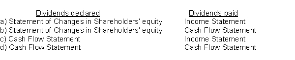 Information to determine the amount of dividends declared and the amount of dividends paid during the year is found on which financial statement?  