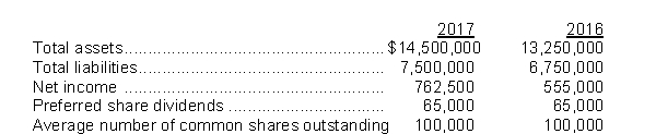 Life and Leaders Ltd. is a public company trading on the Toronto Stock Exchange. The company's shares are currently trading for $16.00 per share. Life and Leaders just released the following information related to its 2017 year-end:   For 2017, the company's earnings per share were closest to A)  $7.63. B)  $6.98. C)  $6.50. D)  cannot be calculated with the information provided.