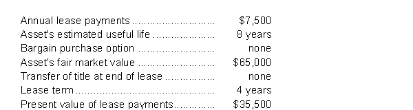 Use the following information to answer question Canin Cranes Co. leased an asset under the following terms:   -Assume Canin Cranes decides to account for the lease as a finance lease. The lessee's entry to record the leased asset and lease acquired would include a A)  debit to asset under lease for $35,500. B)  debit to asset under lease for $40,000. C)  credit to obligation under finance lease for $7,500. D)  credit to lease payable for $7,500.