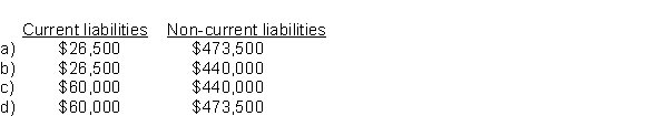 On December 31, 2017, a company has a $500,000 15-year mortgage outstanding. Over the next year they will make 12 monthly payments of $5,000 representing $33,500 of interest and $26,500 of principal repayment. Which of the following best represents how the mortgage will be reported on the December 31, 2017 balance sheet?  