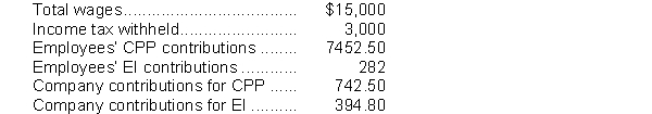 The following information relates to Blink & Block payroll for the month of March:   The total wage expense for Blink & Block for the month of March is closest to A)  $13,975.50. B)  $16,137.30. C)  $9,285. D)  $16,024.50.