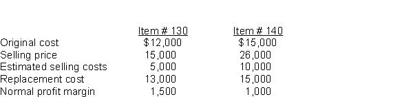 Use the following information to answer questions 59-60. Hannibal Inc. values its inventory on an LCM basis. The following data came from the 2017 inventory, which consisted of two items:   -The appropriate carrying value for the entire inventory when applying the LCM rule using net realizable value on an item-by-item basis would be A)  $25,000. B)  $26,000. C)  $27,000. D)  $28,000.