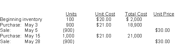 Use the following information for questions 62-64. A company had the following inventory activity during May:   -If the company uses a perpetual system and the FIFO cost formula, what is the gross margin for the month closest to? A)  $12,100 B)  $16,200 C)  $16,300 D)  $17.100