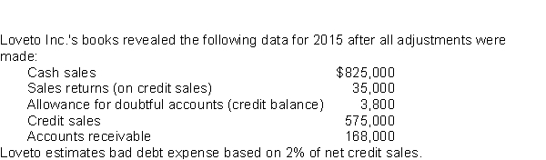 Use the following information for questions 82-83.   -The bad debt expense for 2015 was A)  $10,800. B)  $11,500. C)  $14,600. D)  $3,360.
