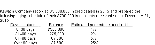 Use the following information for questions 84-85.   The balance in their allowance for doubtful accounts before year-end adjustments is a $2,000 credit. -The bad debt expense for 2015 is A)  $21,750. B)  $23,750. C)  $19,750. D)  $35,000.