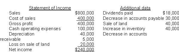 Babin Co. reported the following for 2015:   Using the indirect method, the net cash flow from operating activities was A)  $365,000. B)  $300,000. C)  $235,000. D)  $240,000.