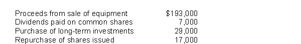 Folio Co. had the following activity during 2015:   What was the cash flow from investing activities? A)  $157,000 B)  $140,000 C)  $164,000 D)  $147,000