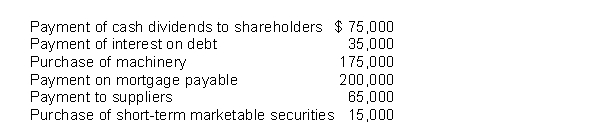 Given the following activities:   The cash outflows for investing and financing activities were A)  investing $175,000; financing $310,000. B)  investing $190,000; financing $275,000. C)  investing $190,000; financing $310,000. D)  investing $175,000; financing $275,000.