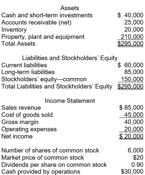 The following information pertains to Unique Company. Assume that all balance sheet amounts represent both average and ending balance figures. Assume that all sales were on credit.   What is the price earnings ratio for this company? A)  6.0 times B)  2.5 times C)  8.0 times D)  4.0 times