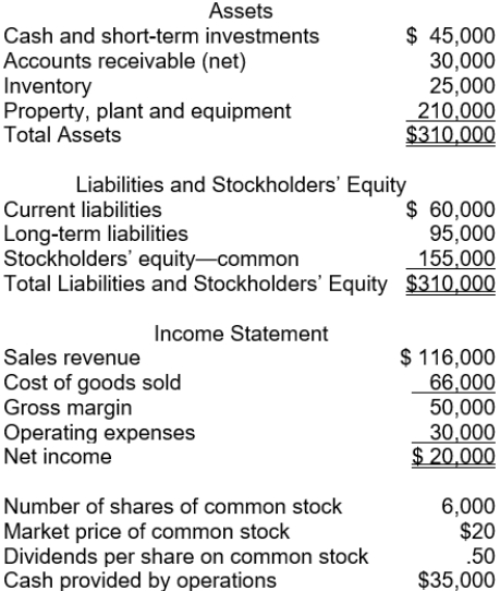 The following information pertains to Blue Flower Company. Assume that all balance sheet amounts represent both average and ending balance figures. Assume that all sales were on credit.   What is the accounts receivable turnover for this company? A)  2.2 times B)  4.4 times C)  7.7 times D)  3.9 times