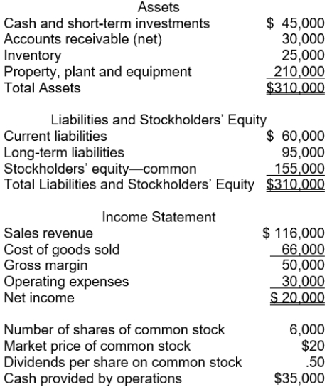 The following information pertains to Blue Flower Company. Assume that all balance sheet amounts represent both average and ending balance figures. Assume that all sales were on credit.   What is the inventory turnover for this company? A)  2.6 times B)  4.6 times C)  5.3 times D)  0.38 time