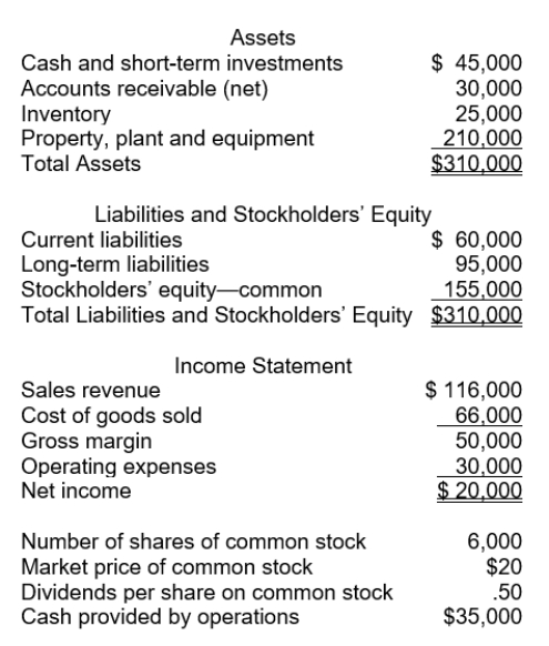 The following information pertains to Blue Flower Company. Assume that all balance sheet amounts represent both average and ending balance figures. Assume that all sales were on credit.   What is the return on assets for this company? A)  16.1% B)  11.3% C)  6.5% D)  12.9%