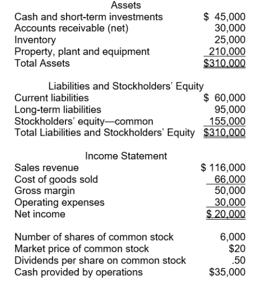The following information pertains to Blue Flower Company. Assume that all balance sheet amounts represent both average and ending balance figures. Assume that all sales were on credit.   What is the profit margin for this company? A)  34.5% B)  43.1% C)  25.8% D)  17.2%