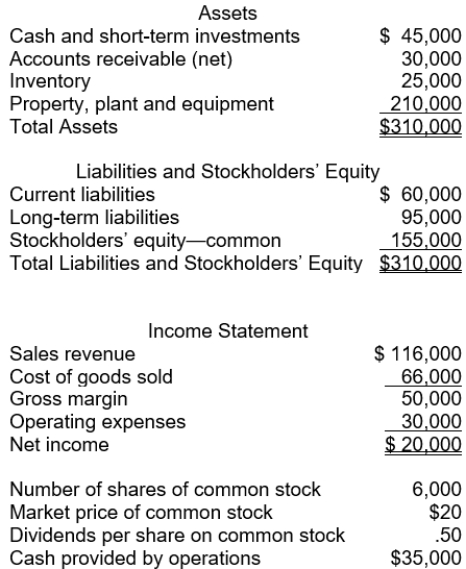 The following information pertains to Blue Flower Company. Assume that all balance sheet amounts represent both average and ending balance figures. Assume that all sales were on credit.   What is the return on common stockholders' equity for this company? A)  25.8% B)  12.9% C)  22.6% D)  32.3%