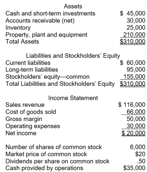The following information pertains to Blue Flower Company. Assume that all balance sheet amounts represent both average and ending balance figures. Assume that all sales were on credit.   What is the price-earnings ratio for this company? A)  2.4 times B)  2.0 times C)  3.4 times D)  6.0 times