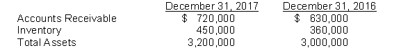 Using the following selected items from the comparative balance sheet of Kato Company, illustrate horizontal and vertical analysis.  