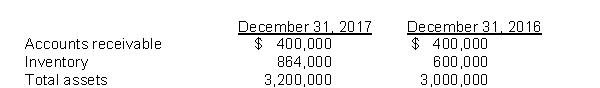 Using these data from the comparative balance sheet of K. Leen Company, perform vertical analysis.  