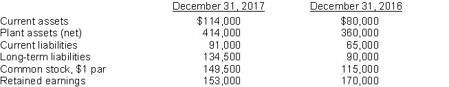 Here is financial information for Valdez Express Inc.   Instructions Prepare a schedule showing a horizontal analysis for 2017 using 2016 as the base year.