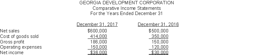 Here are the comparative income statements of Georgia Development Corporation.   Instructions (a) Prepare a horizontal analysis of the income statement data for Georgia Development Corporation using 2016 as a base. (Show the amounts of increase of decrease.) (b) Prepare a vertical analysis of the income statement data for Georgia Development Corporation for both years.