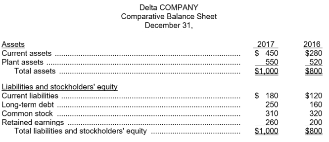 The comparative balance sheet of Delta Company appears below:   Instructions (a) Using horizontal analysis, show the percentage change for each balance sheet item using 2016 as a base year. (b) Using vertical analysis, prepare a common size comparative balance sheet.