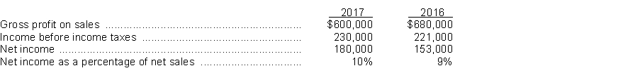 The following information was taken from the financial statements of Bjorg Company:   Instructions (a) Compute the net sales for each year. (b) Compute the cost of goods sold in dollars and as a percentage of net sales for each year. (c) Compute operating expenses in dollars and as a percentage of net sales for each year. (Income taxes are not operating expenses).