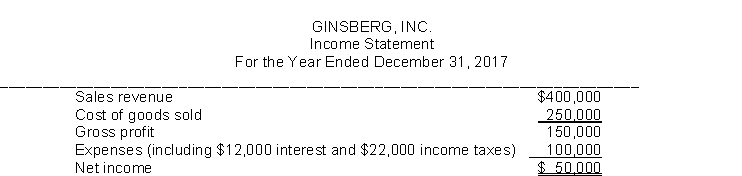Here is the income statement for Ginsberg, Inc.   Additional information: 1. Common stock outstanding January 1, 2017, was 30,000 shares, and 40,000 shares were outstanding at December 31, 2017. 2. The market price of Gillman, Inc., stock was $15.86 in 2017. 3. Cash dividends of $16,000 were paid, $4,500 of which were to preferred stockholders. Instructions Compute the following measures for 2017. (a) Earnings per share. (b) Price-earnings ratio. (c) Payout ratio. (d) Times interest earned.