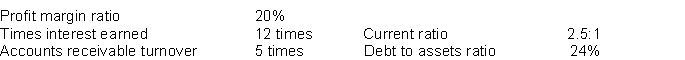 The following ratios have been computed for Southern Company for 2017.   The 2017 financial statements for Southern Company with missing information follows:       Instructions Use the above ratios and information from the Southern Company financial statements to fill in the missing information on the financial statements. Follow the sequence indicated. Show computations that support your answers.