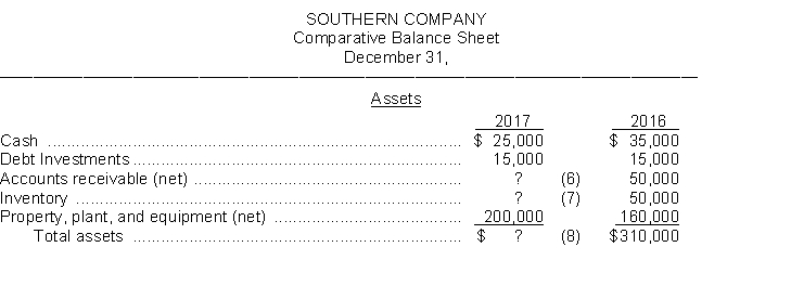 The following ratios have been computed for Southern Company for 2017.   The 2017 financial statements for Southern Company with missing information follows:       Instructions Use the above ratios and information from the Southern Company financial statements to fill in the missing information on the financial statements. Follow the sequence indicated. Show computations that support your answers.