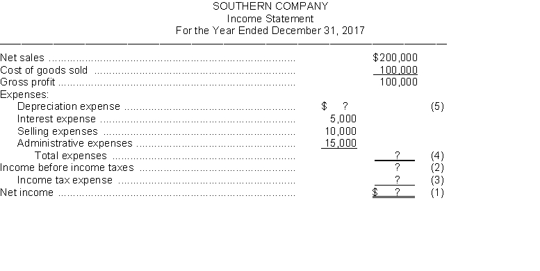 The following ratios have been computed for Southern Company for 2017.   The 2017 financial statements for Southern Company with missing information follows:       Instructions Use the above ratios and information from the Southern Company financial statements to fill in the missing information on the financial statements. Follow the sequence indicated. Show computations that support your answers.