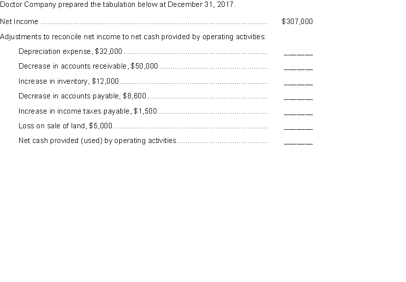   Instructions Show how each item should be reported in the statement of cash flows. Use parentheses for deductions.