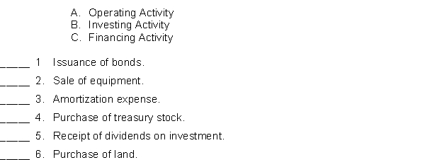 Classify each of the following as a(n):  