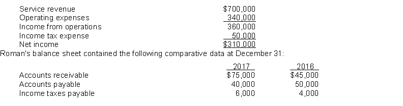 The income statement of Reagan Inc. for the year ended December 31, 2017, reported the following condensed information:   Reagan has no depreciable assets. Accounts payable pertains to operating expenses. Instructions Prepare the operating activities section of the statement of cash flows using the direct method.