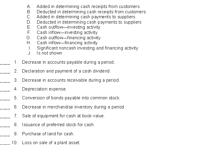 For each of the following items, indicate by using the appropriate code letter, how the item should be reported in the statement of cash flows, using the direct method.  