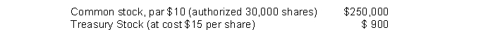 The following data is available for Blaine Corporation at December 31, 2018:   Based on the data, how many shares of common stock have been issued? A)  30,000 B)  25,000 C)  29,940 D)  24,940