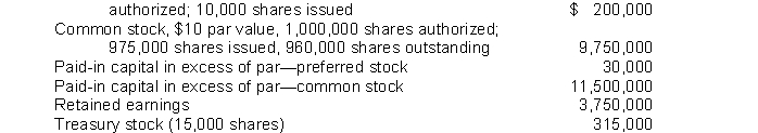 Vega Corporation's December 31, 2018 balance sheet showed the following: 8% preferred stock, $20 par value, cumulative, 15,000 shares   Vega's total paid-in capital was A)  $21,480,000. B)  $21,795,000. C)  $21,165,000. D)  $11,530,000.