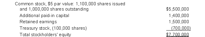 At December 31, the stockholders' equity of Smith Company was as follows:   The book value per share of common stock is A)  $7.00 B)  $7.20 C)  $8.40 D)  $7.70