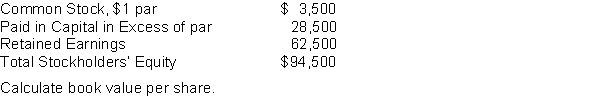 Bellingham Corporation has the following stockholders' equity balances at December 31, 2018.  