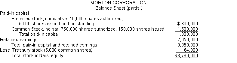 The stockholders' equity section of Morton Corporation at December 31 is as follows.   Instructions From a review of the stockholders' equity section, answer the following questions. (a) How many shares of common stock are outstanding? (b) Assuming there is a stated value, what is the stated value of the common stock? (c) What is the par value of the preferred stock? (d) If the annual dividend on preferred stock is $15,000, what is the dividend rate on preferred stock? (e) If dividends of $30,000 were in arrears on preferred stock, what would be the balance in Retained Earnings?